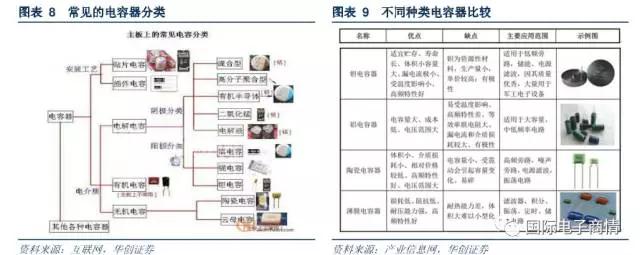 常見于濾波器、震蕩電路、儲能電路等
