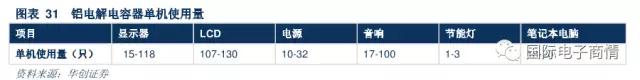 技術(shù)與產(chǎn)能奠定產(chǎn)業(yè)鏈龍頭地位，巨頭享受規(guī)模溢價提振業(yè)績