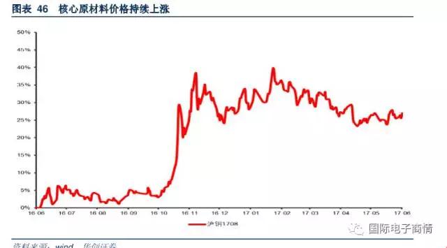 升級(jí)產(chǎn)品結(jié)構(gòu)同時(shí)逐步放棄中低端市場轉(zhuǎn)向汽車電子與工控等市場