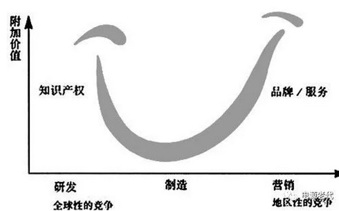 無線充電、雙向變換和大功率充電
