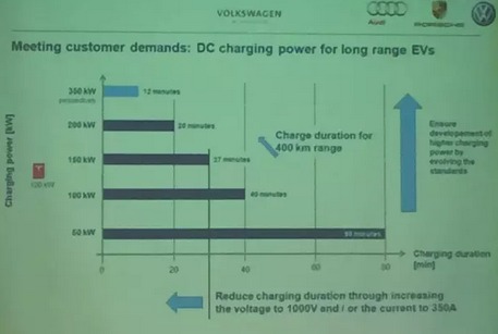 未來的充電樁為什么一定是向950V高壓的方向在走？