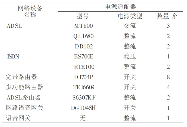 網(wǎng)絡(luò)設(shè)備的多路輸出電源設(shè)計(jì)