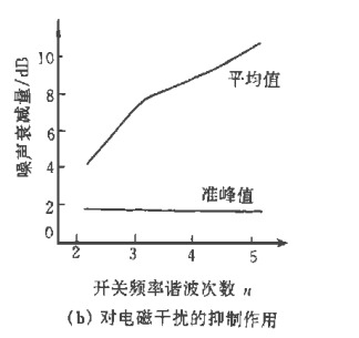 TNY256單片開(kāi)關(guān)電源的原理與應(yīng)用