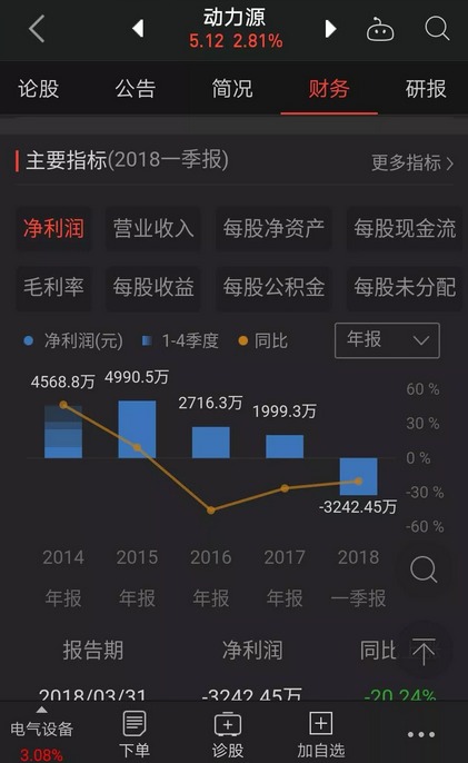 充電器廠家，電源行業(yè)、充電網(wǎng)絡(luò)和設(shè)備供應(yīng)商